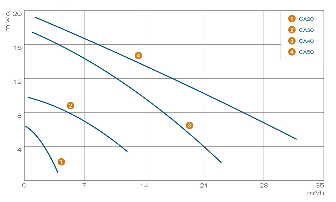 pump-performance-curves-oa-chemical-pumps
