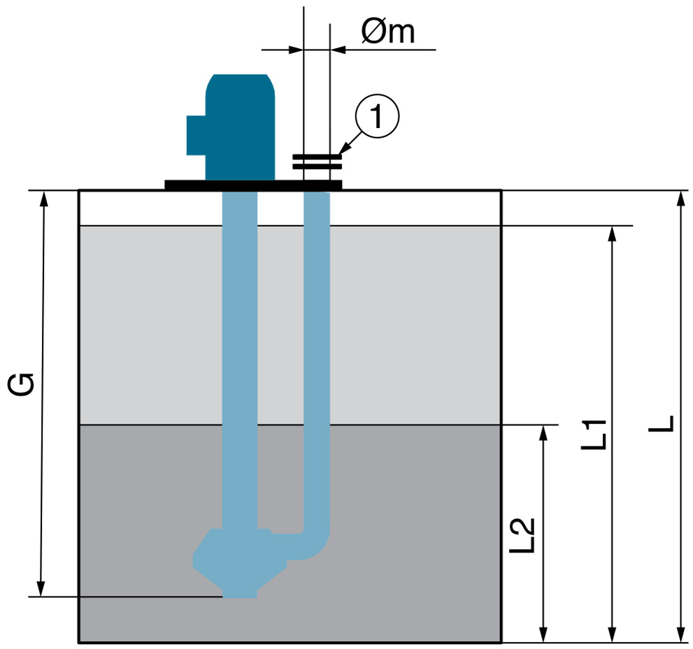Dimensionare correttamente una pompa verticale per acidi