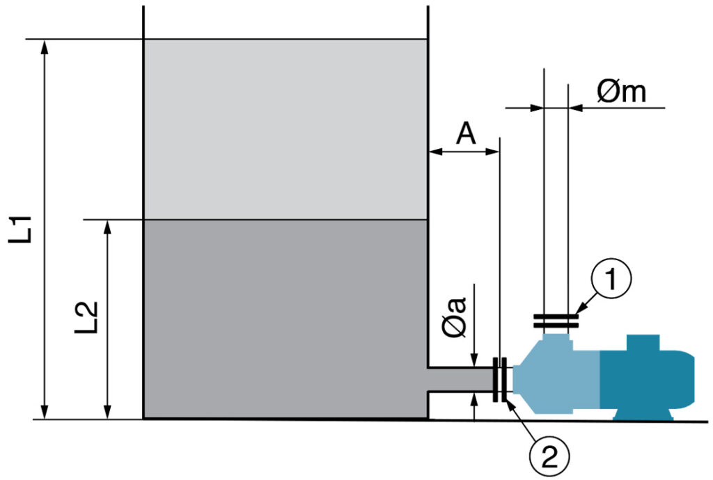 How to correctly size horizontal chemical pumps with flooded installation