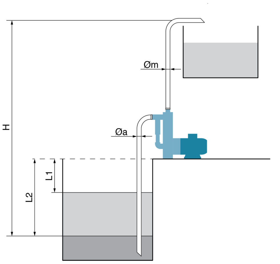 How to correctly size horizontal chemical pumps with self-priming installation